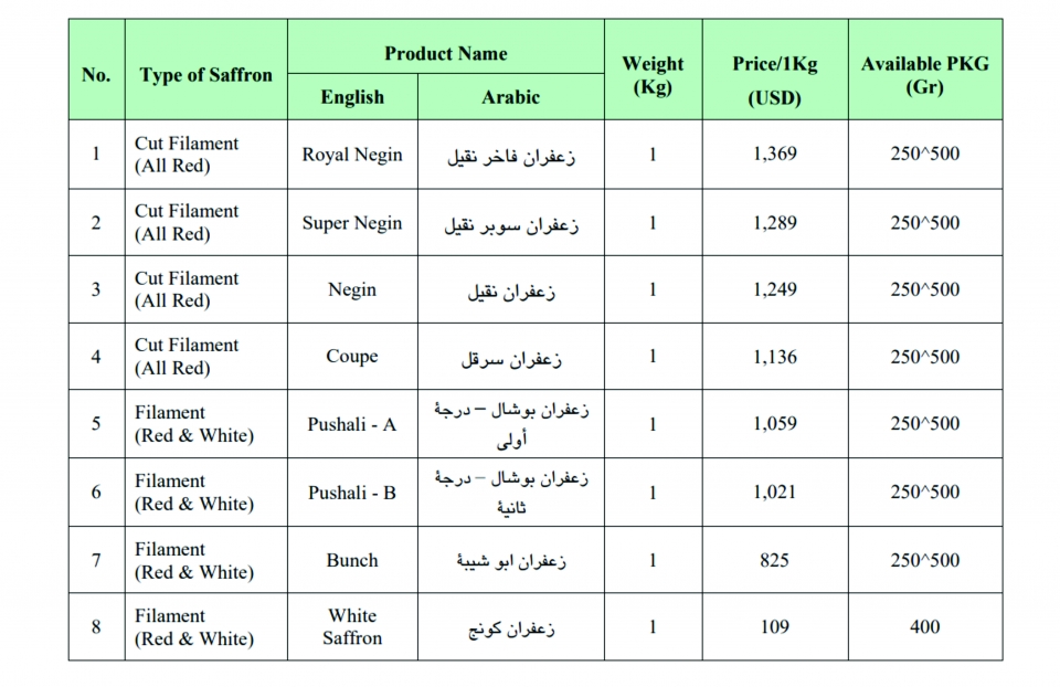 Price List